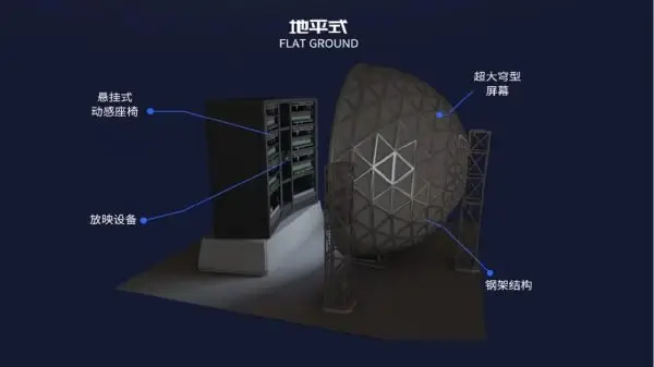 Soarin' Around the World